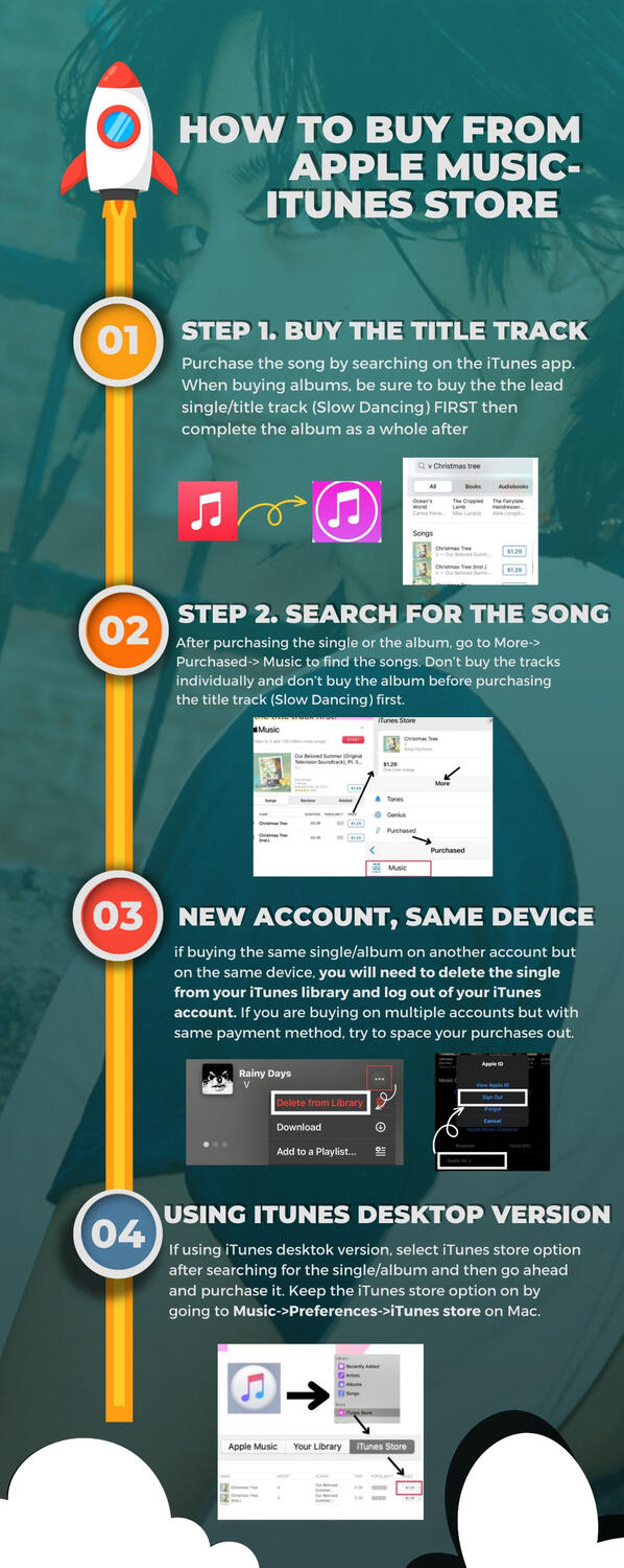 How to buy from itunes store