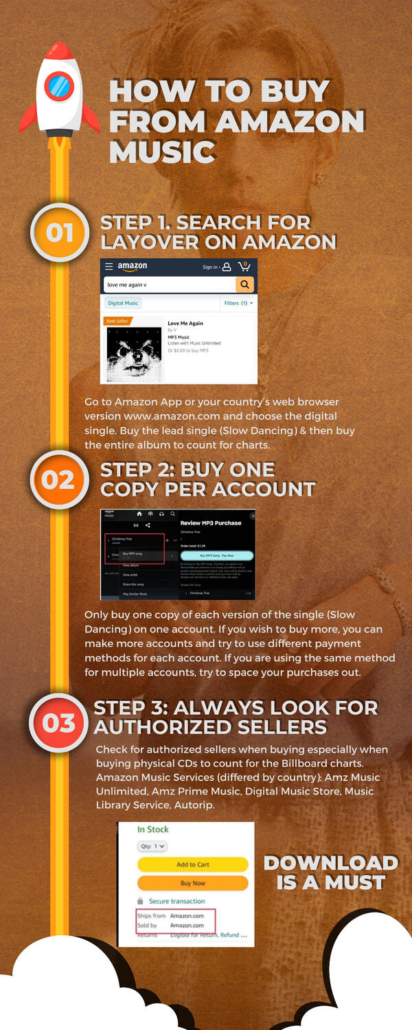 How to buy from Amazon