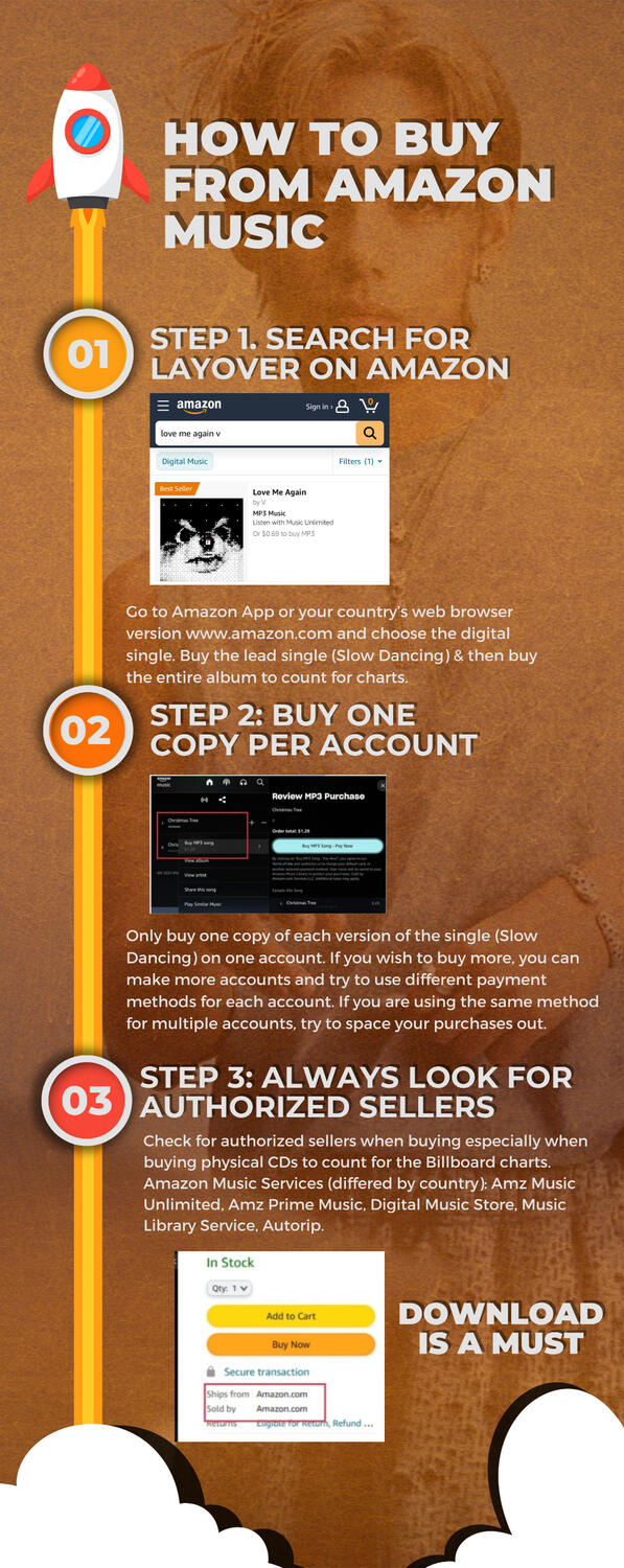 How to buy from Amazon