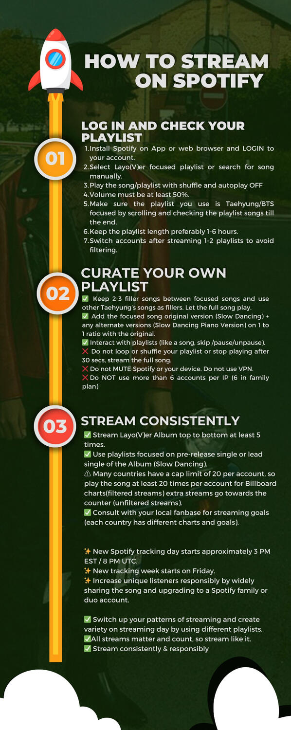 How to stream on Spotify