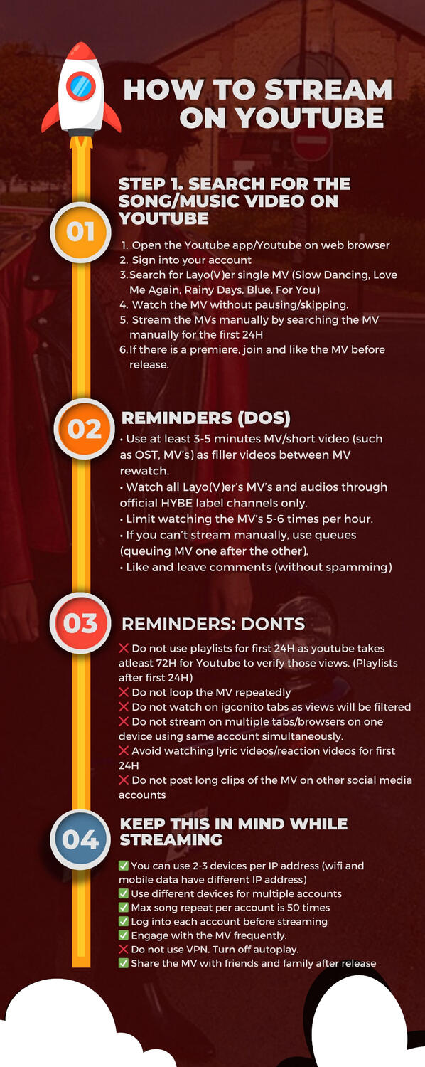 How to stream on Youtube